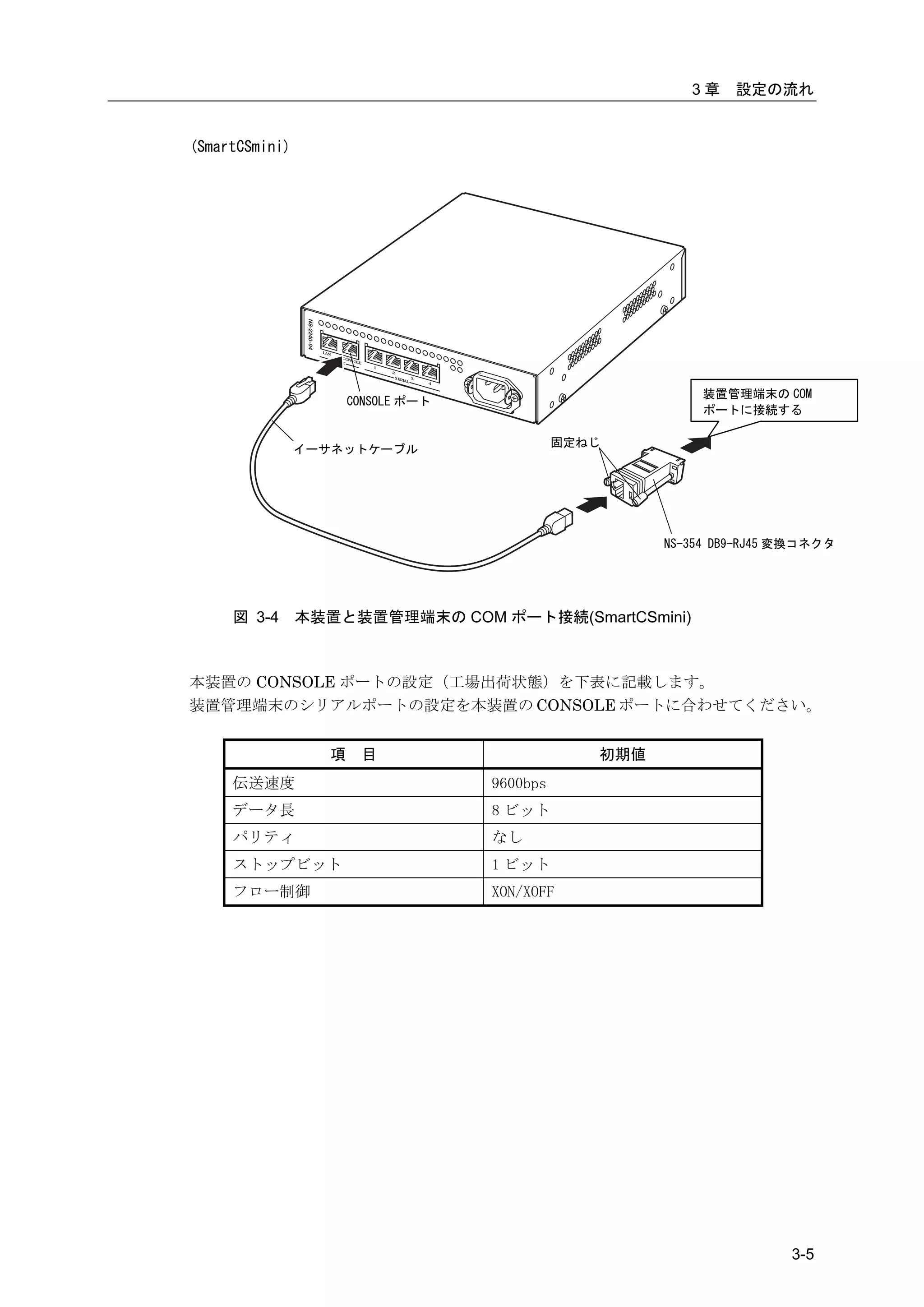 3章    設定の流れ


(SmartCSmini)




                  LA N
                              C
                         M G M O NSO L
                              T        E
                                           1
                                               2
                                                   SER          3
                                                         IA L
                                                                    4


                                                                                               装置管理端末の COM
                                CONSOLE ポート
                                                                                               ポートに接続する

                                                                                  固定ねじ
                イーサネットケーブル




                                                                                           NS-354 DB9-RJ45 変換コネクタ




     図 3-4      本装置と装置管理端末の COM ポート接続(SmartCSmini)



本装置の CONSOLE ポートの設定（工場出荷状態）を下表に記載します。
装置管理端末のシリアルポートの設定を本装置の CONSOLE ポートに合わせてください。


                         項                 目                                         初期値
     伝送速度                                                               9600bps
     データ長                                                               8 ビット
     パリティ                                                               なし
     ストップビット                                                            1 ビット
     フロー制御                                                              XON/XOFF




                                                                                                           3-5
 