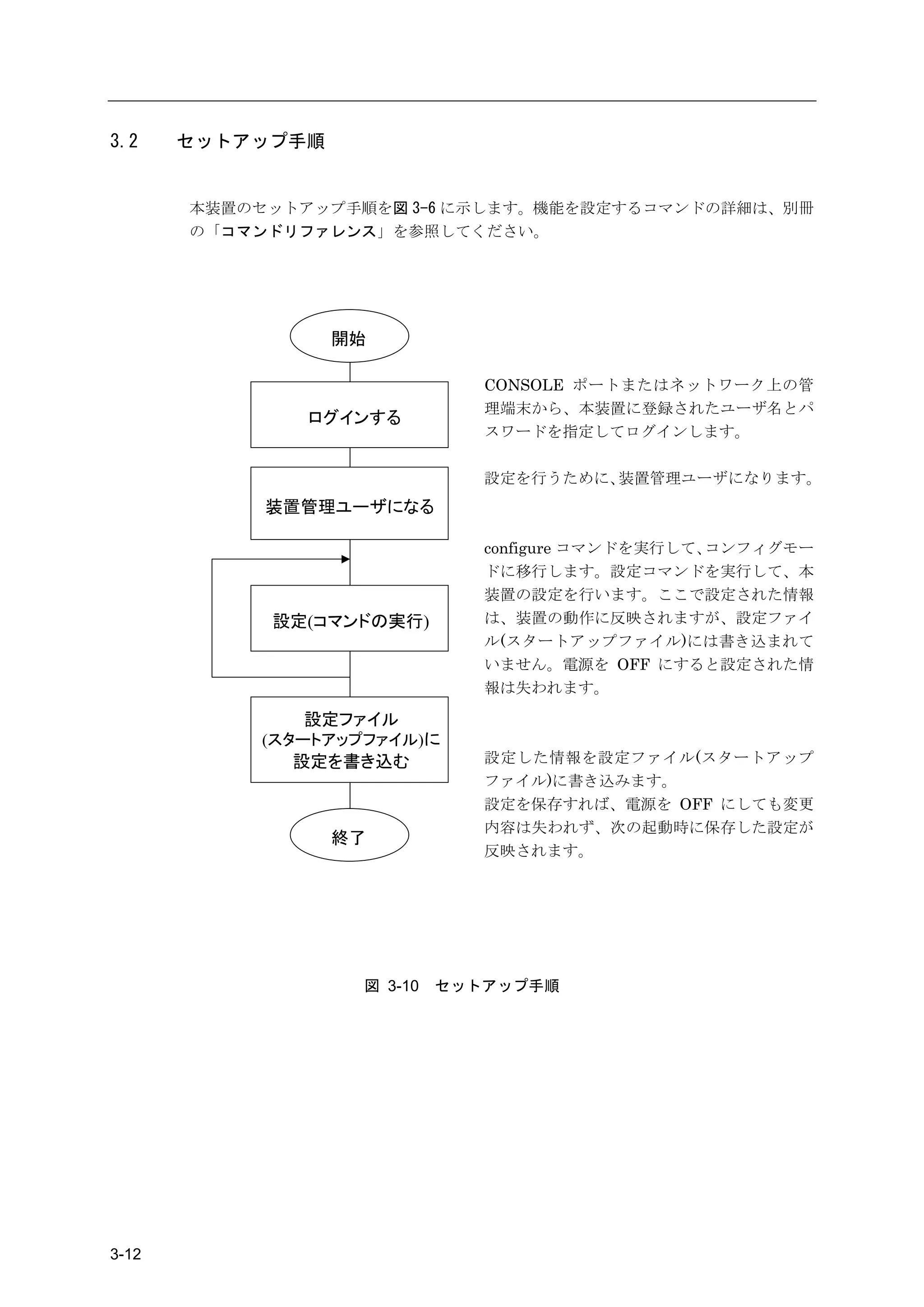 3.2    セットアップ手順


       本装置のセットアップ手順を図 3-6 に示します。機能を設定するコマンドの詳細は、別冊
       の「コマンドリファレンス」を参照してください。




                  開始

                                CONSOLE ポートまたはネットワーク上の管
                                理端末から、本装置に登録されたユーザ名とパ
               ログインする
                                スワードを指定してログインします。

                                設定を行うために、装置管理ユーザになります。
            装置管理ユーザになる

                                configure コマンドを実行して、コンフィグモー
                                ドに移行します。設定コマンドを実行して、本
                                装置の設定を行います。ここで設定された情報
            設定(コマンドの実行)         は、装置の動作に反映されますが、設定ファイ
                                ル(スタートアップファイル)には書き込まれて
                                いません。電源を OFF にすると設定された情
                                報は失われます。

               設定ファイル
            (スタートアップファイル)に
              設定を書き込む           設定した情報を設定ファイル(スタートアップ
                                ファイル)に書き込みます。
                                設定を保存すれば、電源を OFF にしても変更
                                内容は失われず、次の起動時に保存した設定が
                  終了
                                反映されます。




                    図 3-10   セットアップ手順




3-12
 