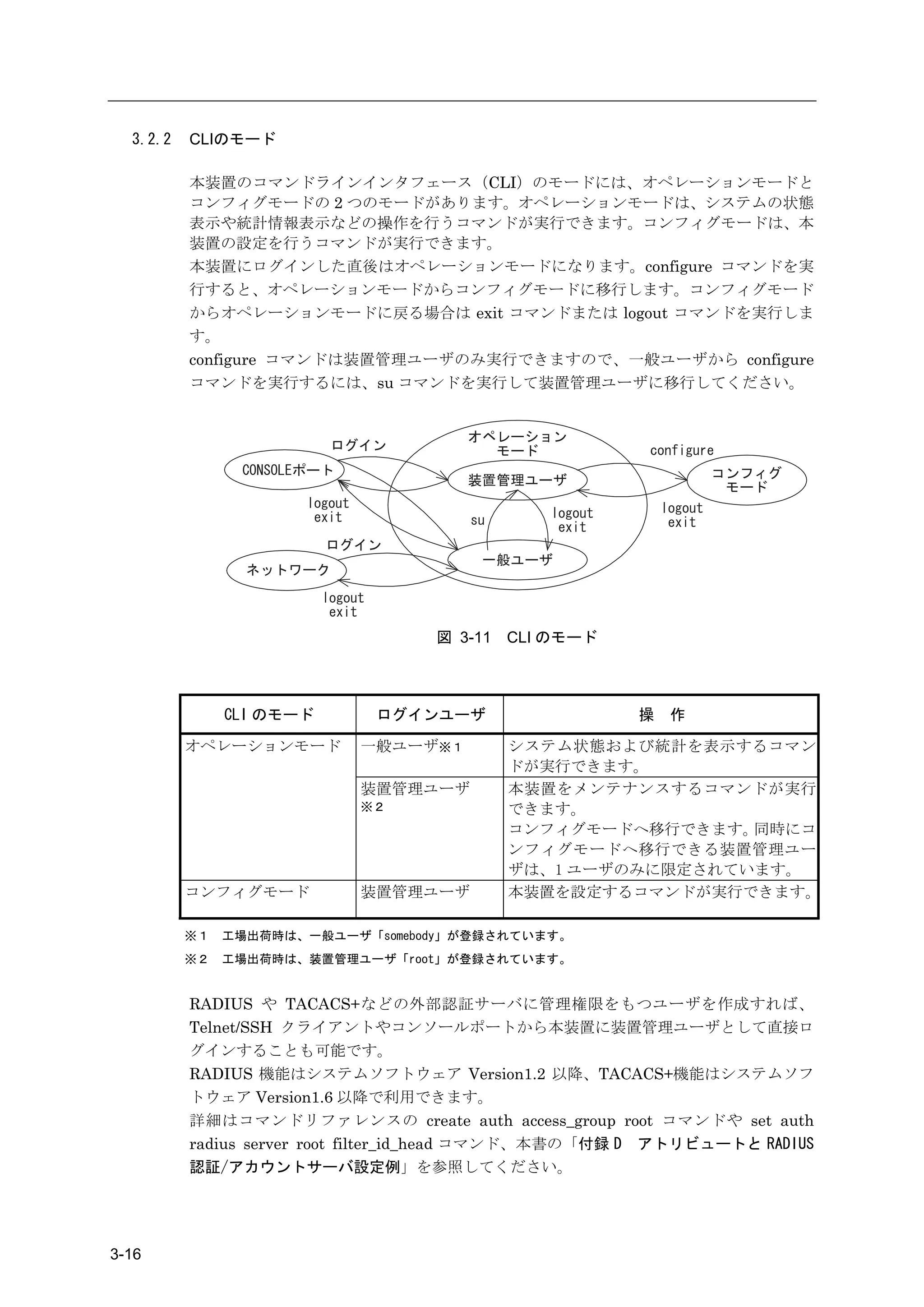 3.2.2   CLIのモード

          本装置のコマンドラインインタフェース（CLI）のモードには、オペレーションモードと
          コンフィグモードの 2 つのモードがあります。オペレーションモードは、システムの状態
          表示や統計情報表示などの操作を行うコマンドが実行できます。コンフィグモードは、本
          装置の設定を行うコマンドが実行できます。
          本装置にログインした直後はオペレーションモードになります。configure コマンドを実
          行すると、オペレーションモードからコンフィグモードに移行します。コンフィグモード
          からオペレーションモードに戻る場合は exit コマンドまたは logout コマンドを実行しま
          す。
          configure コマンドは装置管理ユーザのみ実行できますので、一般ユーザから configure
          コマンドを実行するには、su コマンドを実行して装置管理ユーザに移行してください。




                                  図 3-11   CLI のモード



               CLI のモード      ログインユーザ                   操   作

          オペレーションモード       一般ユーザ※１         システム状態および統計を表示するコマン
                                           ドが実行できます。
                           装置管理ユーザ         本装置をメンテナンスするコマンドが実行
                           ※２              できます。
                                           コンフィグモードへ移行できます。 同時にコ
                                           ンフィグモードへ移行できる装置管理ユー
                                           ザは、1 ユーザのみに限定されています。
          コンフィグモード         装置管理ユーザ         本装置を設定するコマンドが実行できます。

          ※１   工場出荷時は、一般ユーザ「somebody」が登録されています。
          ※２   工場出荷時は、装置管理ユーザ「root」が登録されています。


          RADIUS や TACACS+などの外部認証サーバに管理権限をもつユーザを作成すれば、
          Telnet/SSH クライアントやコンソールポートから本装置に装置管理ユーザとして直接ロ
          グインすることも可能です。
          RADIUS 機能はシステムソフトウェア Version1.2 以降、TACACS+機能はシステムソフ
          トウェア Version1.6 以降で利用できます。
          詳細はコマンドリファレンスの create auth access_group root コマンドや set auth
          radius server root filter_id_head コマンド、本書の「付録 D アトリビュートと RADIUS
          認証/アカウントサーバ設定例」を参照してください。




3-16
 