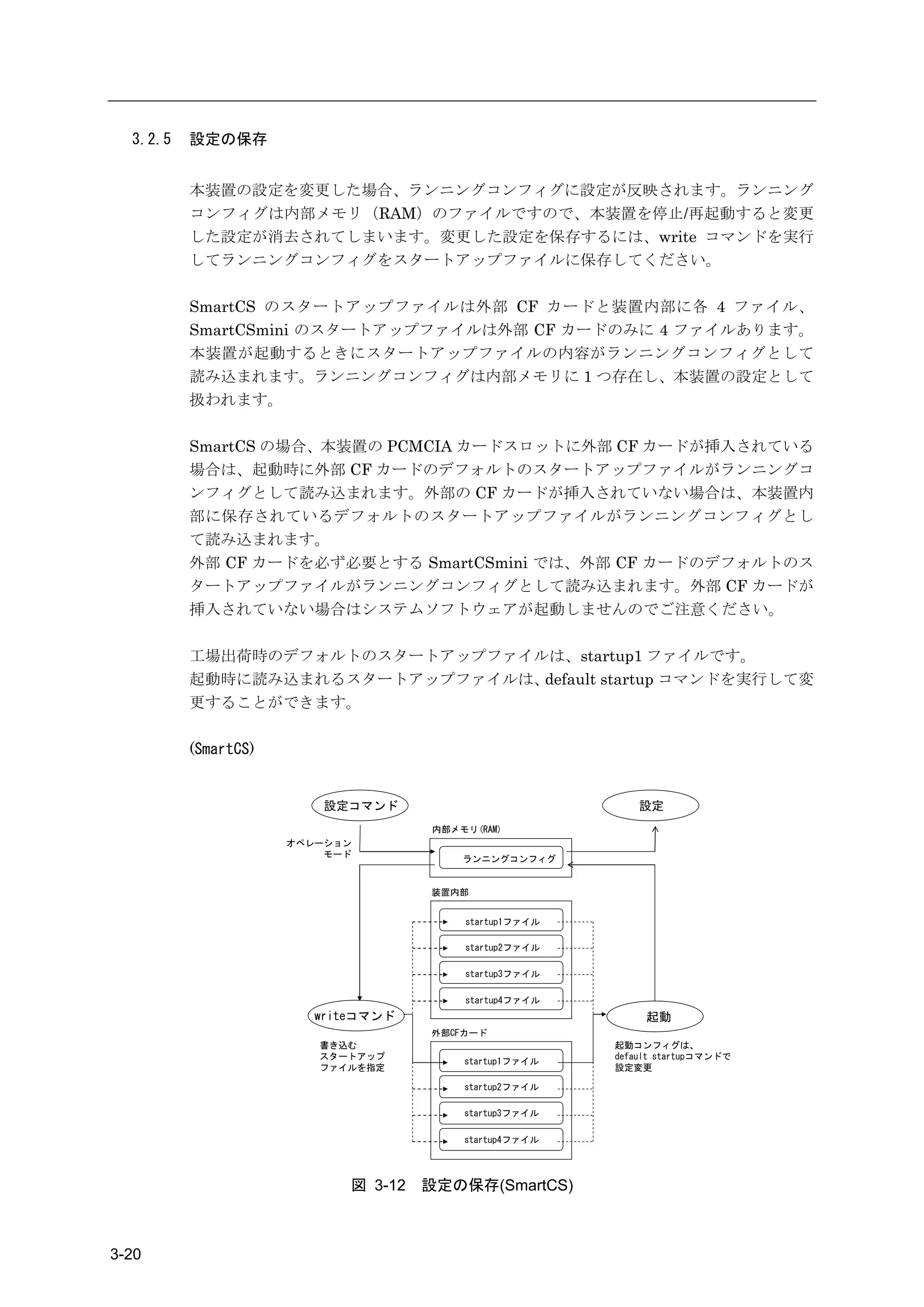 3.2.5   設定の保存


          本装置の設定を変更した場合、ランニングコンフィグに設定が反映されます。ランニング
          コンフィグは内部メモリ（RAM）のファイルですので、本装置を停止/再起動すると変更
          した設定が消去されてしまいます。変更した設定を保存するには、write コマンドを実行
          してランニングコンフィグをスタートアップファイルに保存してください。

          SmartCS のスタートアップファイルは外部 CF カードと装置内部に各 4 ファイル、
          SmartCSmini のスタートアップファイルは外部 CF カードのみに 4 ファイルあります。
          本装置が起動するときにスタートアップファイルの内容がランニングコンフィグとして
          読み込まれます。ランニングコンフィグは内部メモリに 1 つ存在し、本装置の設定として
          扱われます。

          SmartCS の場合、本装置の PCMCIA カードスロットに外部 CF カードが挿入されている
          場合は、起動時に外部 CF カードのデフォルトのスタートアップファイルがランニングコ
          ンフィグとして読み込まれます。外部の CF カードが挿入されていない場合は、本装置内
          部に保存されているデフォルトのスタートアップファイルがランニングコンフィグとし
          て読み込まれます。
          外部 CF カードを必ず必要とする SmartCSmini では、外部 CF カードのデフォルトのス
          タートアップファイルがランニングコンフィグとして読み込まれます。外部 CF カードが
          挿入されていない場合はシステムソフトウェアが起動しませんのでご注意ください。

          工場出荷時のデフォルトのスタートアップファイルは、startup1 ファイルです。
          起動時に読み込まれるスタートアップファイルは、default startup コマンドを実行して変
          更することができます。

          (SmartCS)


                          設定コマンド                             設定
                                      内部メモリ(RAM)
                      オペレーション
                          モード
                                          ランニングコンフィグ


                                      装置内部


                                          startup1ファイル

                                          startup2ファイル

                                          startup3ファイル

                                          startup4ファイル
                         writeコマンド                            起動
                                      外部CFカード
                         書き込む                            起動コンフィグは、
                         スタートアップ                         default startupコマンドで
                                          startup1ファイル
                         ファイルを指定                         設定変更

                                          startup2ファイル

                                          startup3ファイル

                                          startup4ファイル




                             図 3-12   設定の保存(SmartCS)



3-20
 