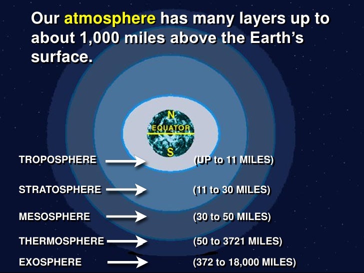 NS2 3.1 Our Atmosphere