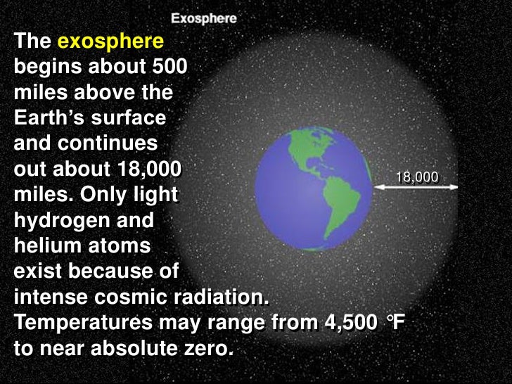 NS2 3.1 Our Atmosphere