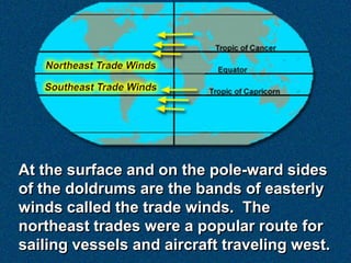 Doldrums Definition NS2 3.3 Wind and Weather | PDF