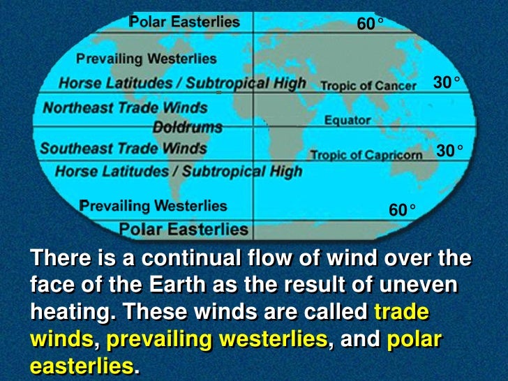NS2 3.3 Wind and Weather