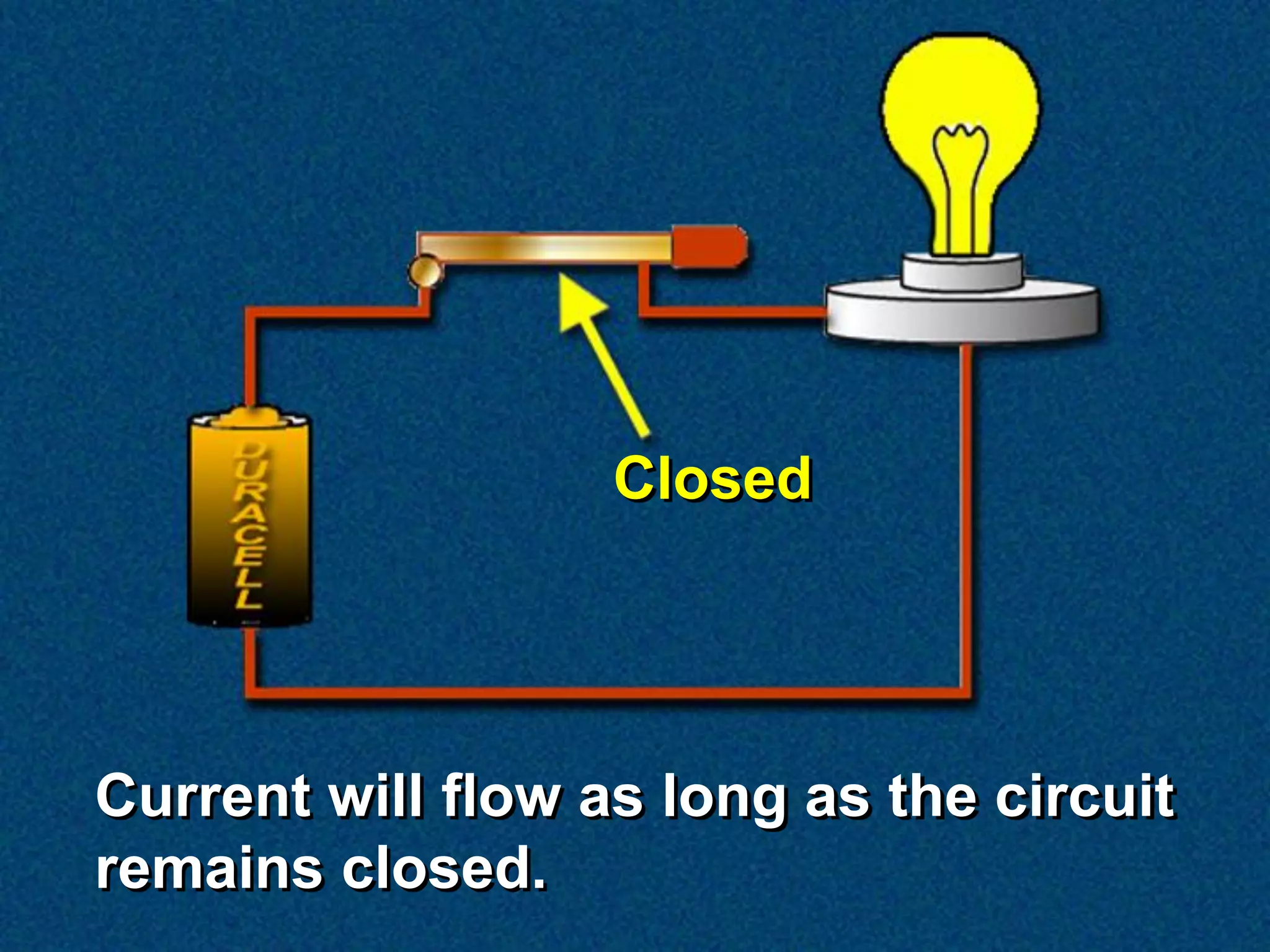 Closed




Current will flow as long as the circuit
remains closed.
 