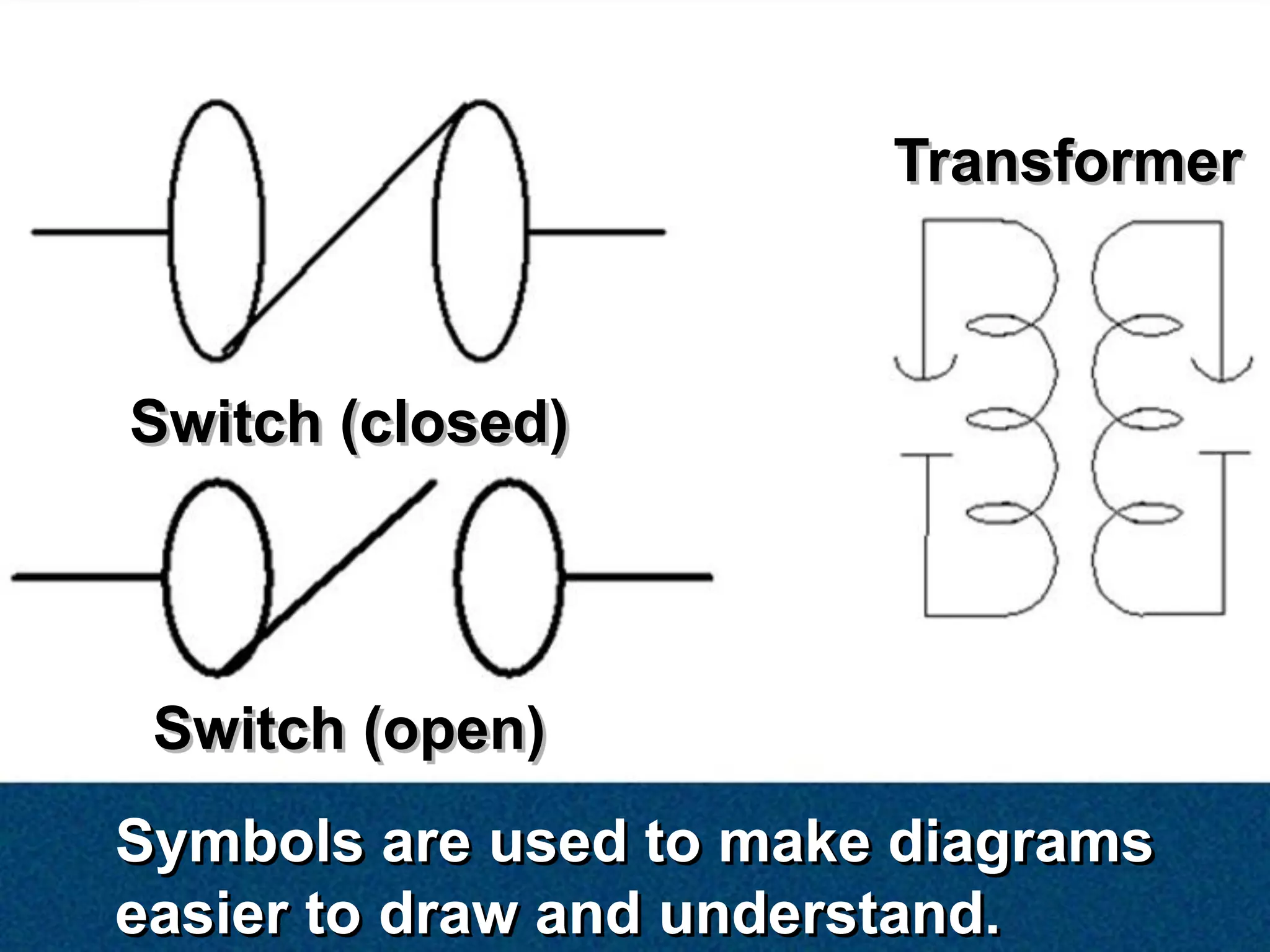 Transformer



Switch (closed)




 Switch (open)
Symbols are used to make diagrams
easier to draw and understand.
 