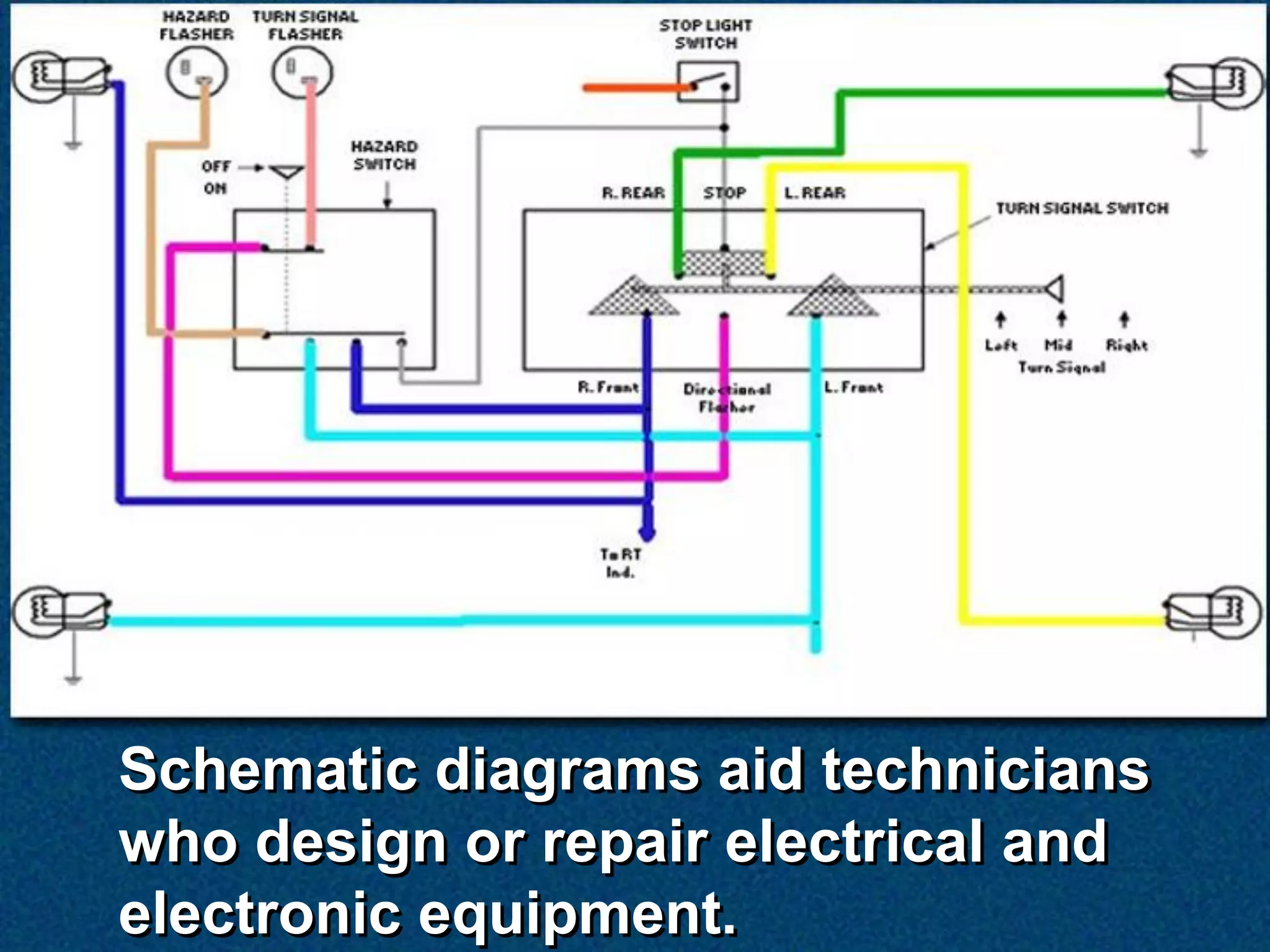 Schematic diagrams aid technicians
who design or repair electrical and
electronic equipment.
 
