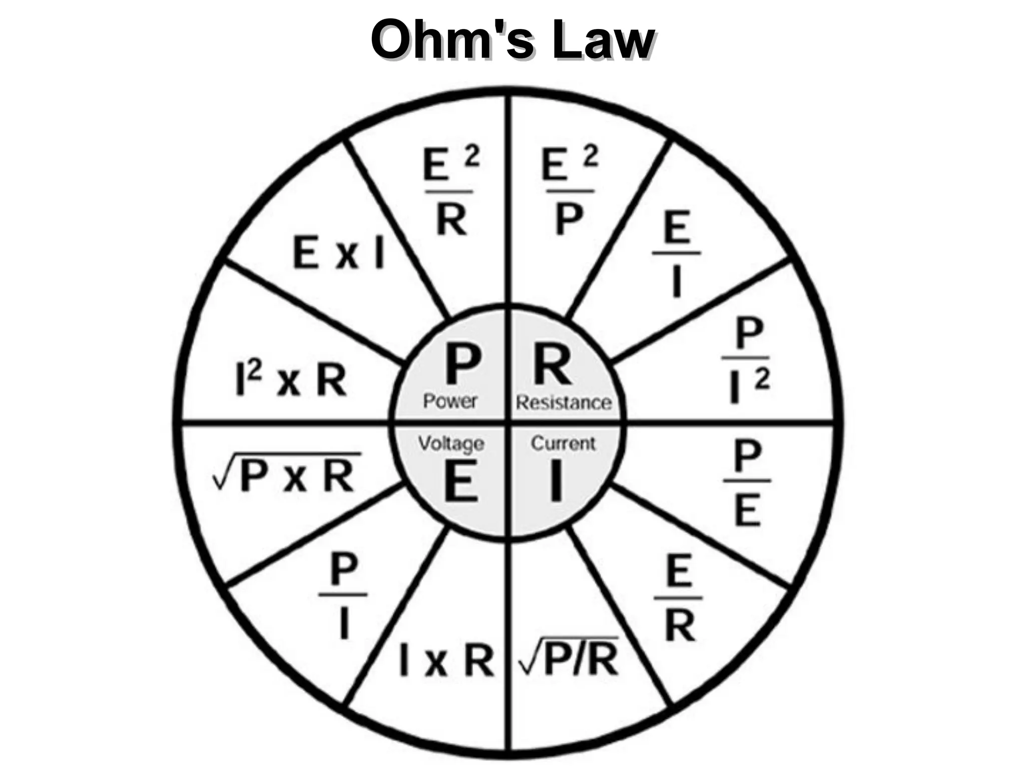Ohm's Law
 