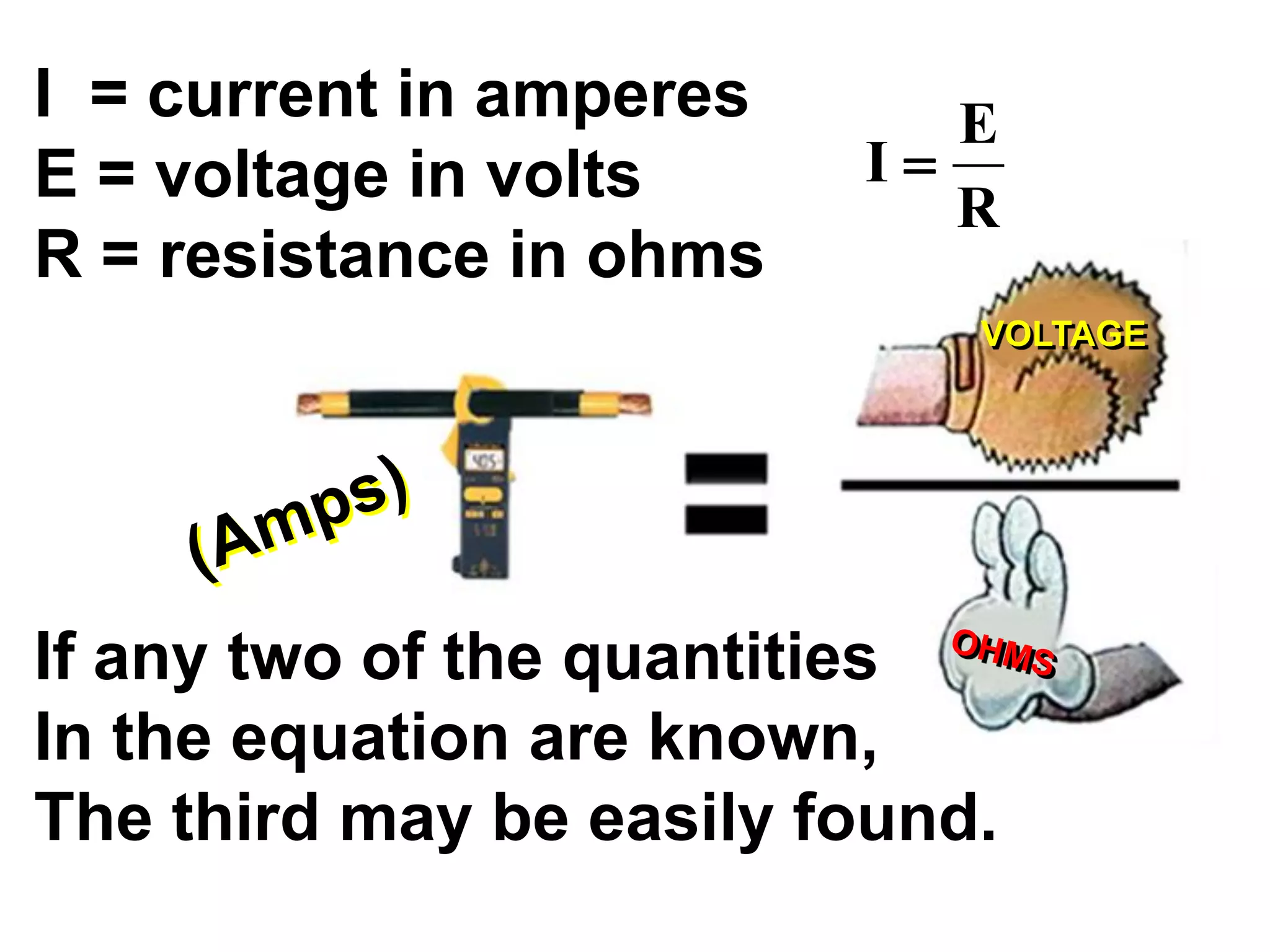 I = current in amperes      E
E = voltage in volts     I
                            R
R = resistance in ohms
                             VOLTAGE




If any two of the quantities
In the equation are known,
The third may be easily found.
 