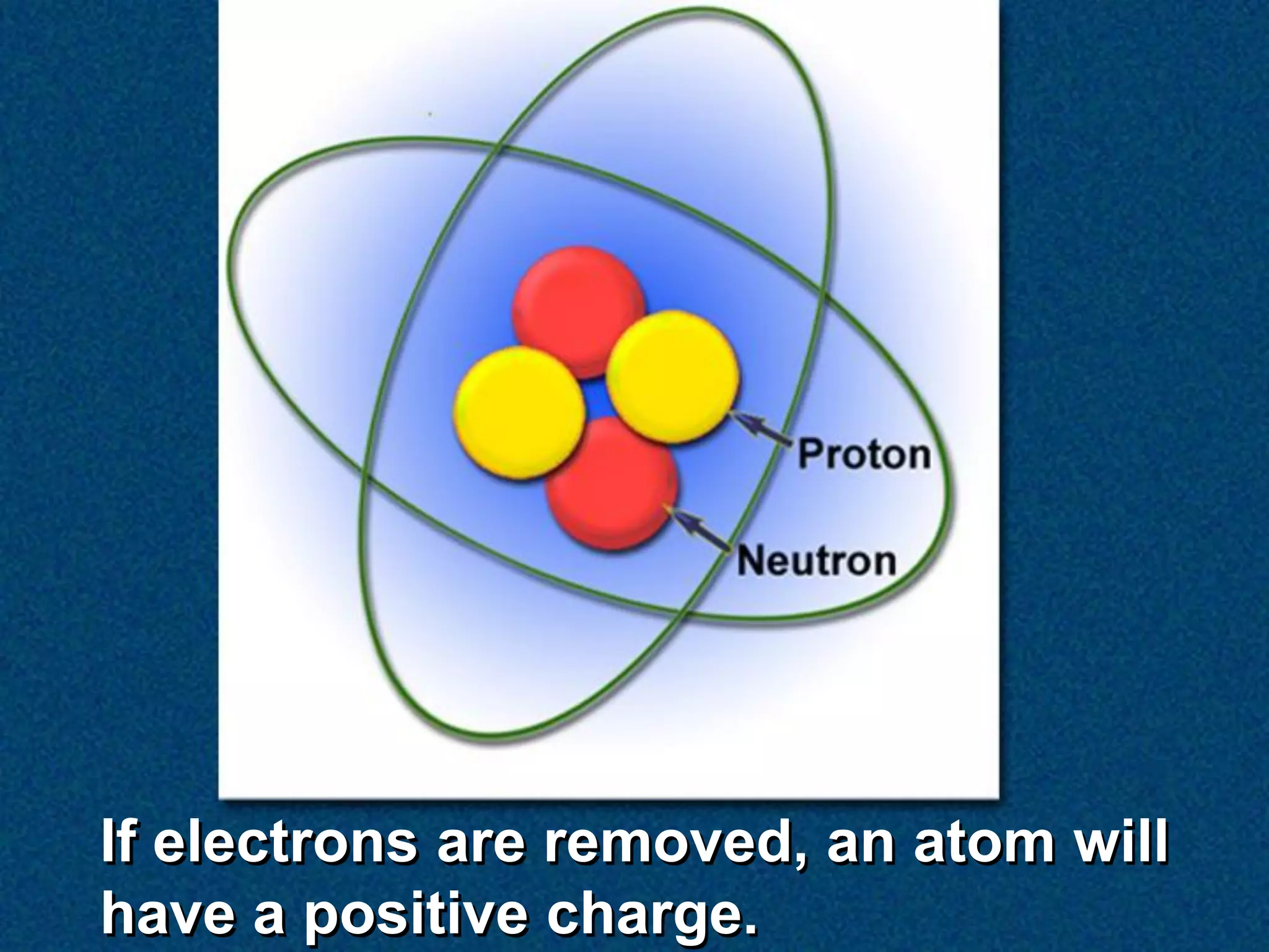 If electrons are removed, an atom will
have a positive charge.
 