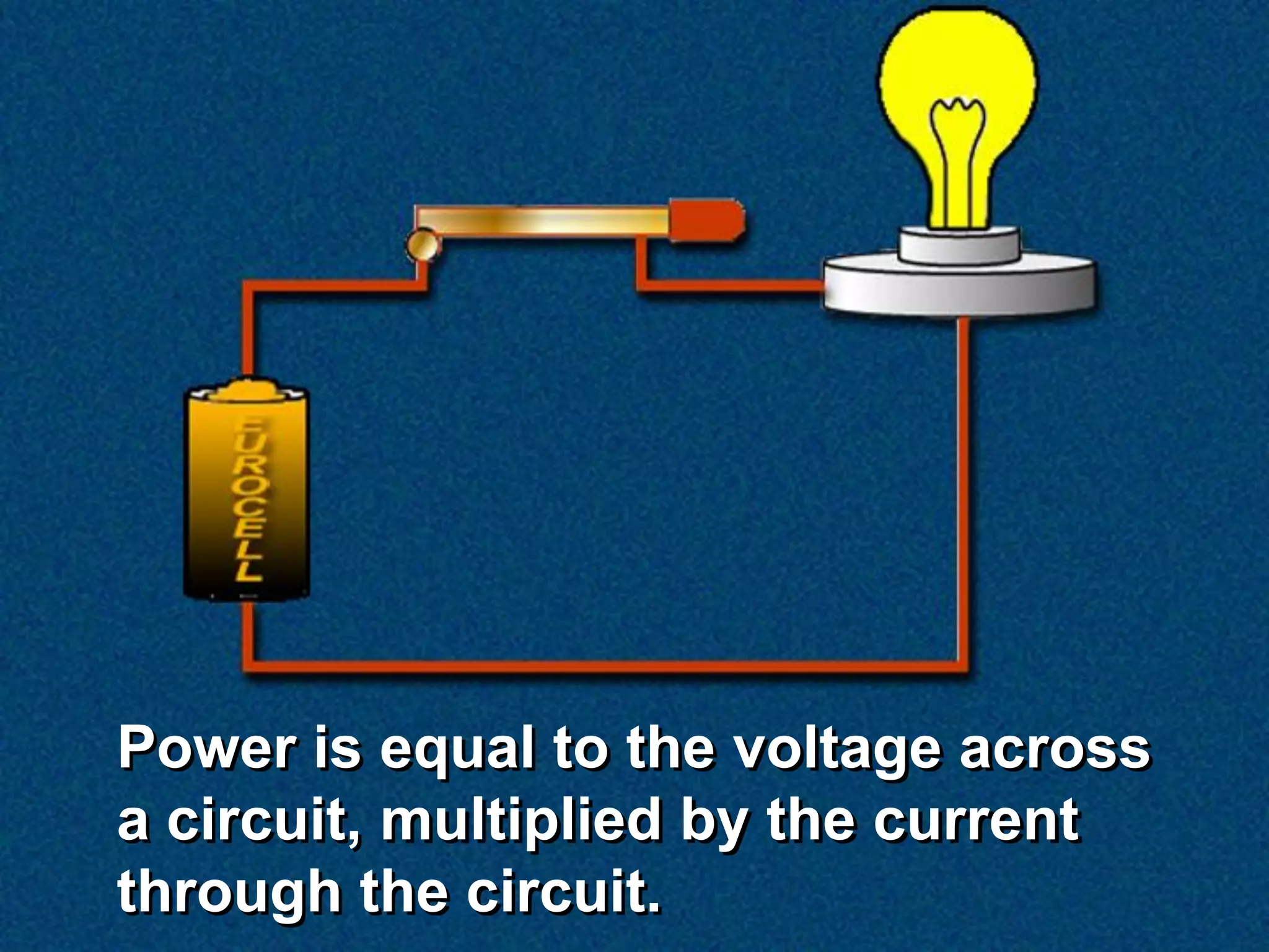 Power is equal to the voltage across
a circuit, multiplied by the current
through the circuit.
 