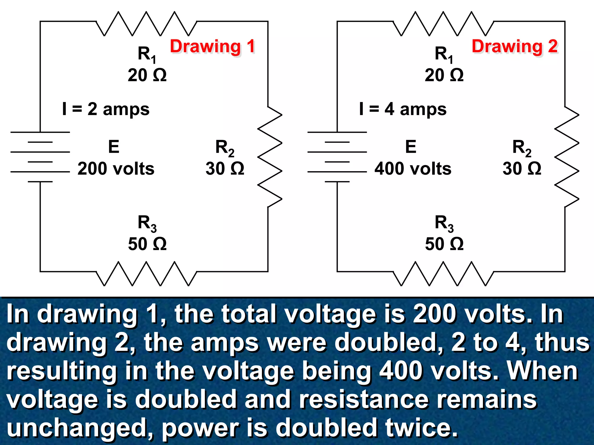 R1 Drawing 1            R1 Drawing 2
           20 Ω                    20 Ω
    I = 2 amps              I = 4 amps

        E          R2            E         R2
     200 volts    30 Ω        400 volts   30 Ω

            R3                      R3
           50 Ω                    50 Ω


In drawing 1, the total voltage is 200 volts. In
drawing 2, the amps were doubled, 2 to 4, thus
resulting in the voltage being 400 volts. When
voltage is doubled and resistance remains
unchanged, power is doubled twice.
 