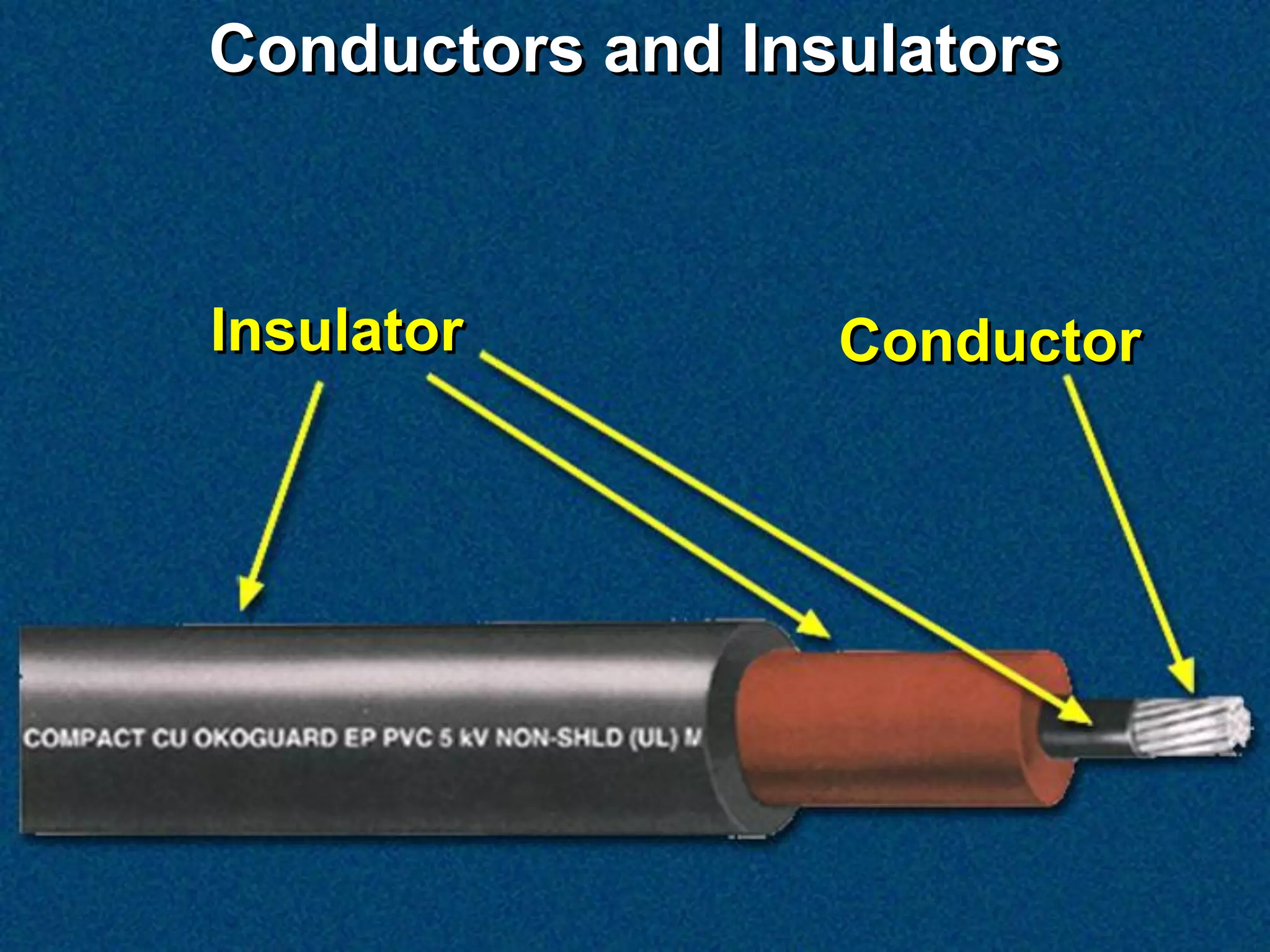 Conductors and Insulators



Insulator         Conductor
 