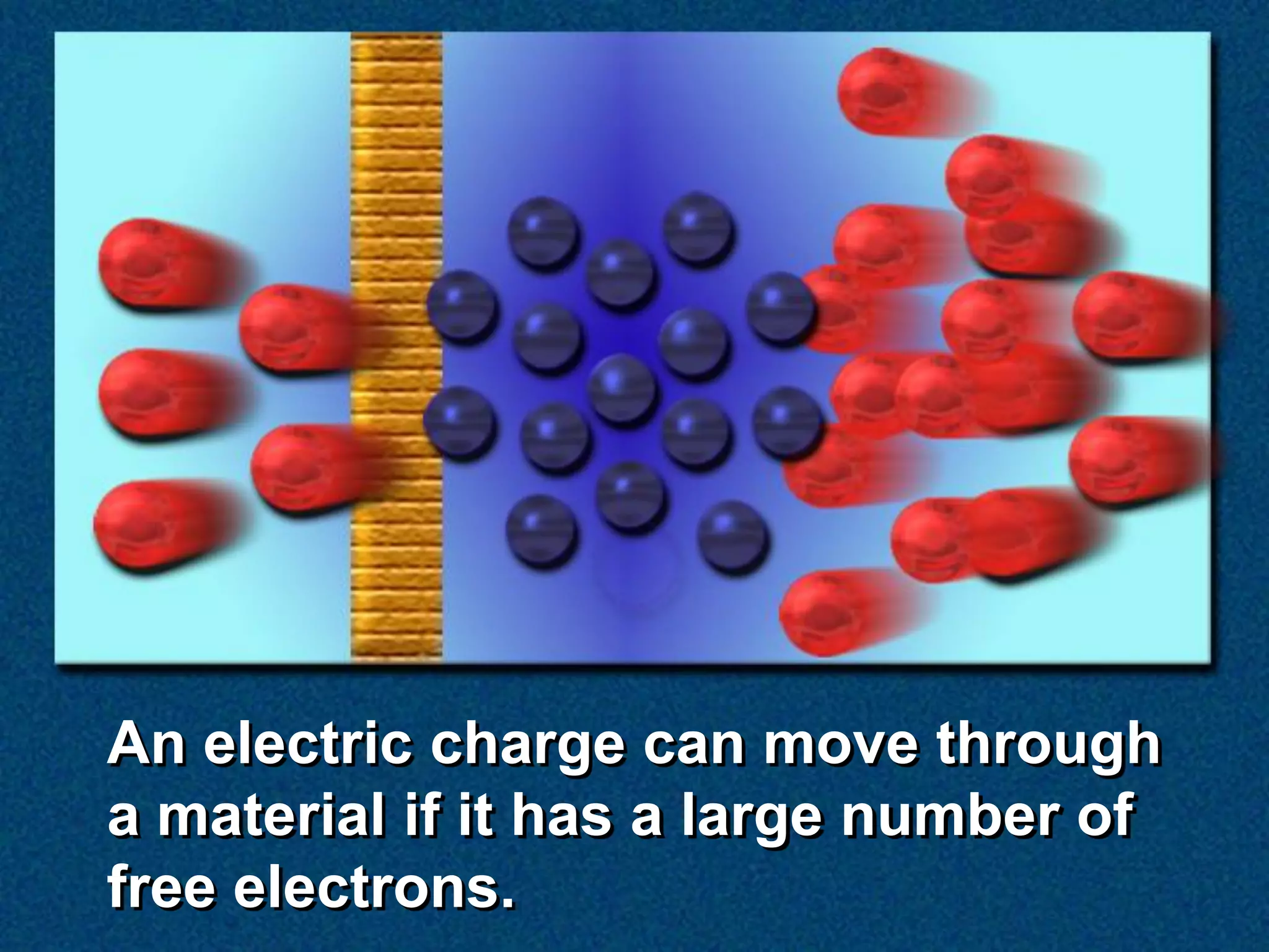 An electric charge can move through
a material if it has a large number of
free electrons.
 