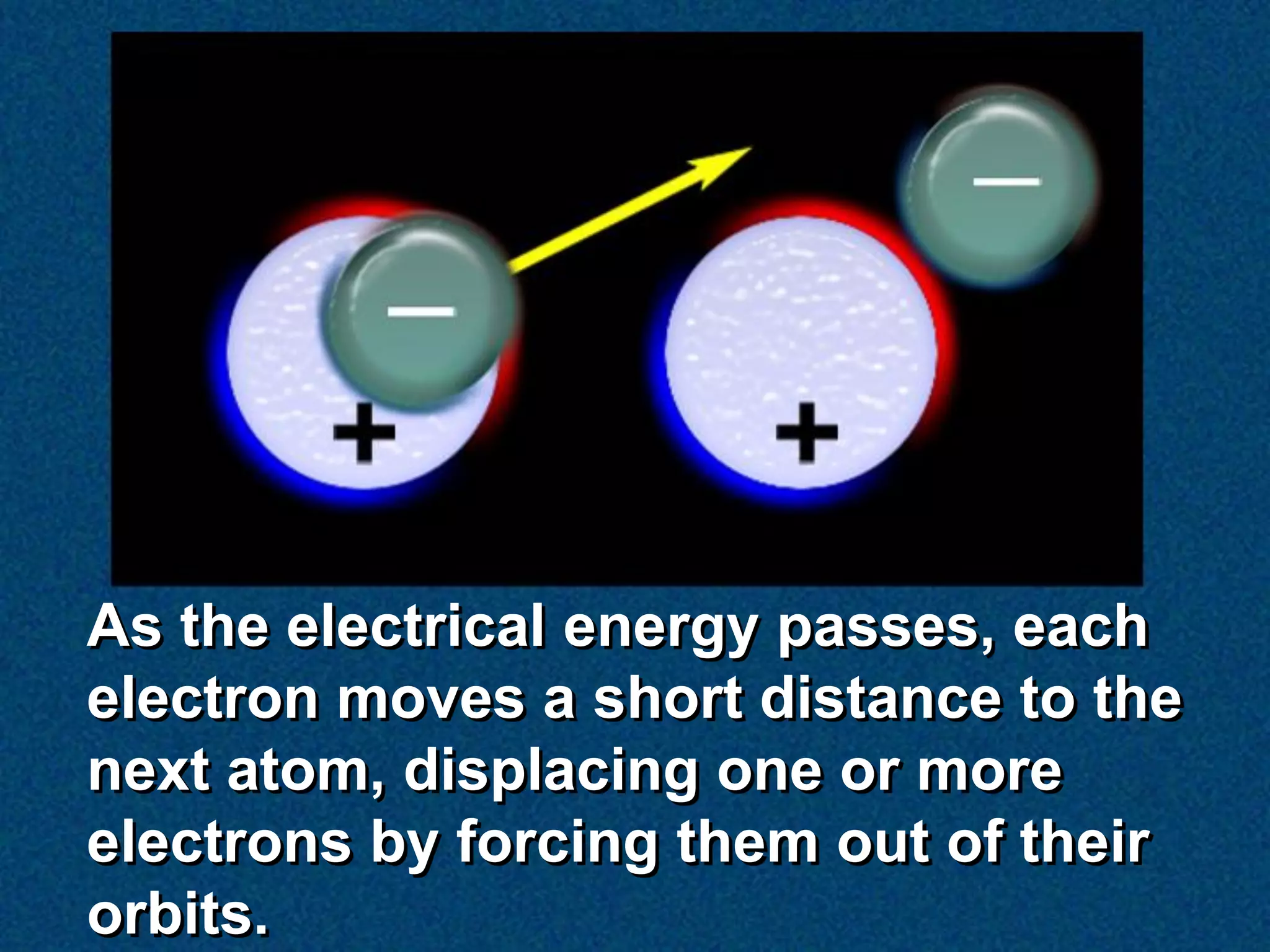 As the electrical energy passes, each
electron moves a short distance to the
next atom, displacing one or more
electrons by forcing them out of their
orbits.
 