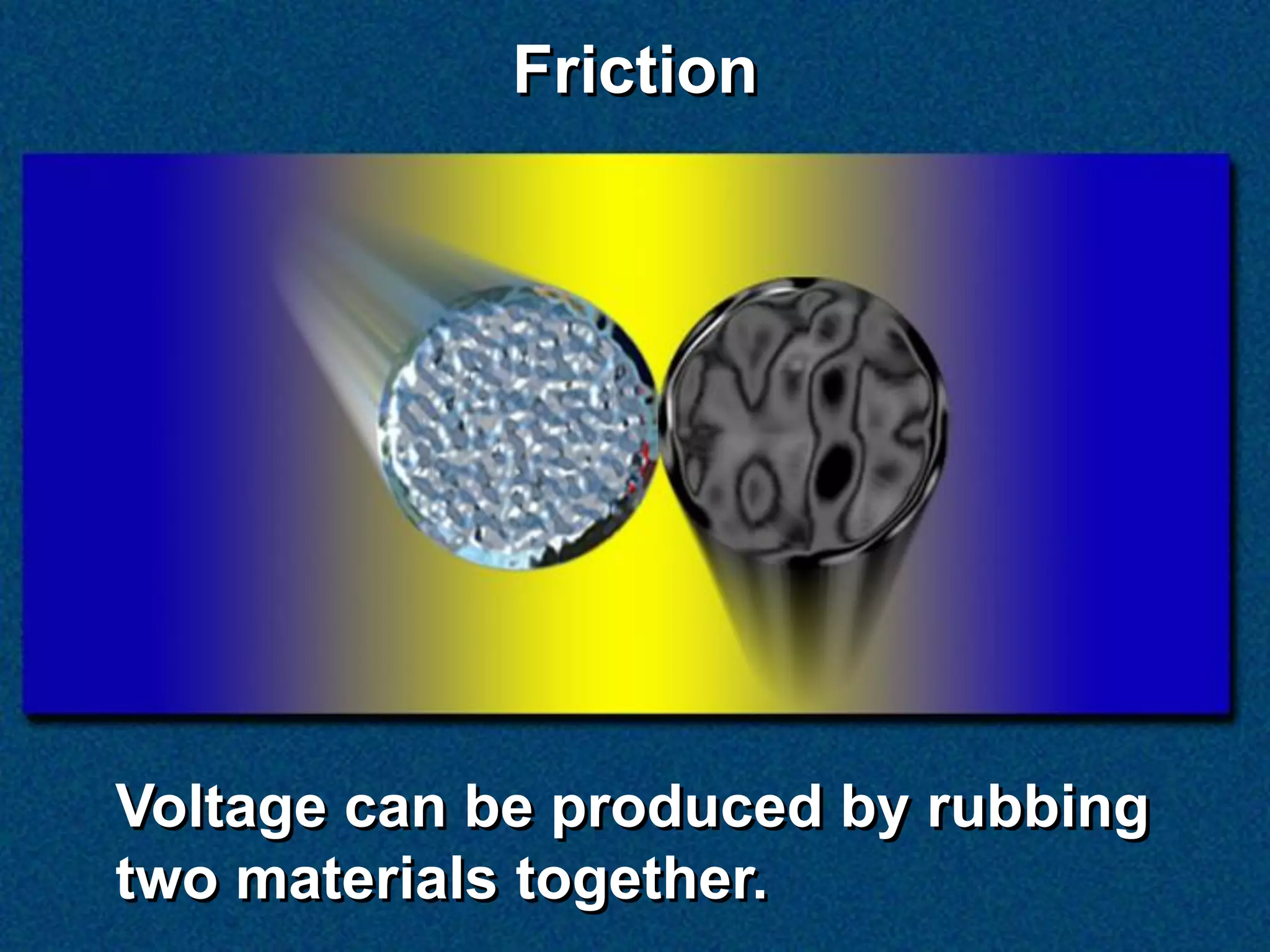 Friction




Voltage can be produced by rubbing
two materials together.
 
