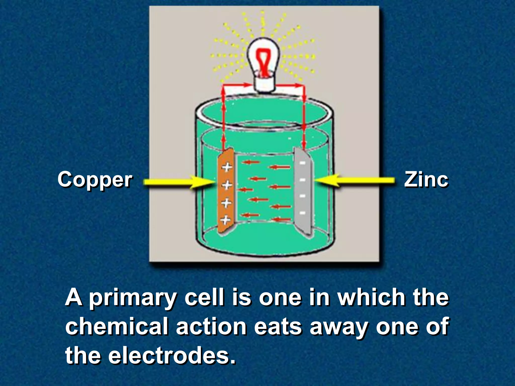Copper                        Zinc




A primary cell is one in which the
chemical action eats away one of
the electrodes.
 