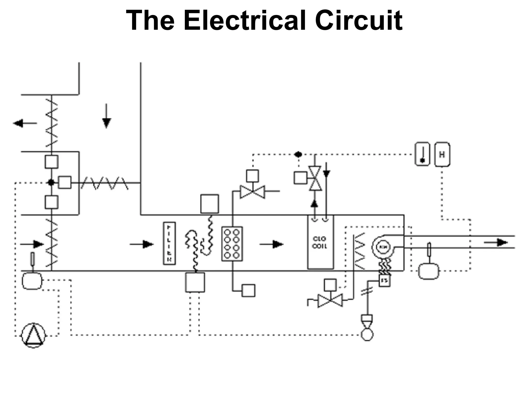 The Electrical Circuit
 