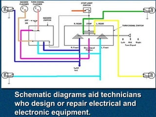 Schematic diagrams aid technicians
who design or repair electrical and
electronic equipment.
 