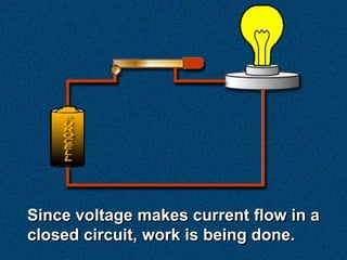 Since voltage makes current flow in a
closed circuit, work is being done.
 