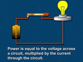 Power is equal to the voltage across
a circuit, multiplied by the current
through the circuit.
 