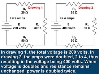 R1 Drawing 1            R1 Drawing 2
           20 Ω                    20 Ω
    I = 2 amps              I = 4 amps

        E          R2            E         R2
     200 volts    30 Ω        400 volts   30 Ω

            R3                      R3
           50 Ω                    50 Ω


In drawing 1, the total voltage is 200 volts. In
drawing 2, the amps were doubled, 2 to 4, thus
resulting in the voltage being 400 volts. When
voltage is doubled and resistance remains
unchanged, power is doubled twice.
 
