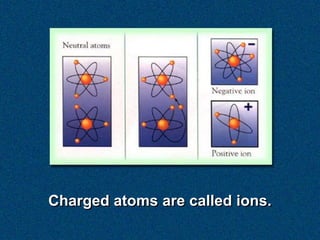 Charged atoms are called ions.
 