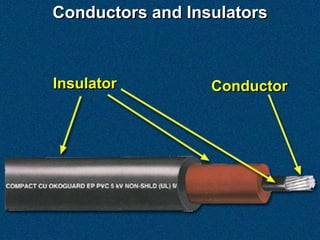 Conductors and Insulators



Insulator         Conductor
 