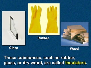 Rubber

  Glass                          Wood

These substances, such as rubber,
glass, or dry wood, are called insulators.
 