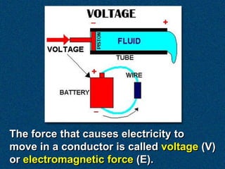 The force that causes electricity to
move in a conductor is called voltage (V)
or electromagnetic force (E).
 