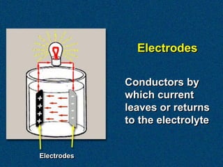 Electrodes

             Conductors by
             which current
             leaves or returns
             to the electrolyte


Electrodes
 
