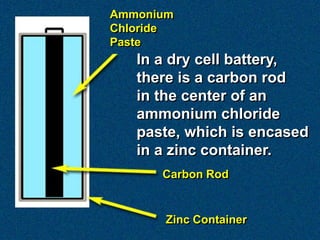 Ammonium
Chloride
Paste
   In a dry cell battery,
   there is a carbon rod
   in the center of an
   ammonium chloride
   paste, which is encased
   in a zinc container.
      Carbon Rod


       Zinc Container
 