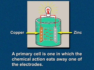 Copper                        Zinc




A primary cell is one in which the
chemical action eats away one of
the electrodes.
 