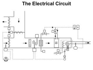 The Electrical Circuit
 