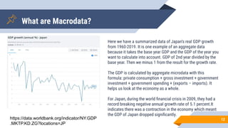 12
What are Macrodata?
https://data.worldbank.org/indicator/NY.GDP
.MKTP.KD.ZG?locations=JP
Here we have a summarized data of Japan’s real GDP growth
from 1960-2019. It is one example of an aggregate data
because it takes the base year GDP and the GDP of the year you
want to calculate into account. GDP of 2nd year divided by the
base year. Then we minus 1 from the result for the growth rate.
The GDP is calculated by aggregate microdata with this
formula: private consumption + gross investment + government
investment + government spending + (exports – imports). It
helps us look at the economy as a whole.
For Japan, during the world ﬁnancial crisis in 2009, they had a
record breaking negative annual growth rate of 5.1 percent.It
indicates there was a contraction in the economy which meant
the GDP of Japan dropped signiﬁcantly.
 