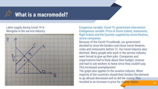13
What is a macromodel?
Labor supply during Covid-19 in
Mongolia in the service industry
Exogenous variable: Covid-19, government intervention
Endogenous variable: Price of movie tickets, restaurants,
ﬂight tickets and the Quantity supplied by movie theatres,
airline companies
Because of the Covid-19 outbreak, our government
decided to close the borders and close movie theatres,
clubs and restaurants before 12. Our travel industry also
declined. Many people who work in the service industry
were forced to give up their jobs. Companies and
organizations had to think about their budget, revenue
and had to ask workers to leave since they couldn’t pay.
This increased unemployment.
The graph also applies to the aviation industry. When
majority of the countries closed their borders the demand
to go abroad decreased and so did the supply. This
resulted to an increase in price for charter ﬂights.
 