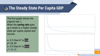 18
The Steady State Per Capita GDP
The ﬁrst graph shows the
original rate :)
When the saving rate goes
up it leads to a higher steady
state per capita capital and
income.
s= 0.5 then k* is 5.94
y*=24.39
s= 0.9 then k* is 18.54
y*=43.06
 