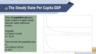19
The Steady State Per Capita GDP
When the population rate goes
down it leads to a higher steady
state per capita capital and
income.
Originally
n=2 then k*=5.945
y*= 24.39
Then we lower the population rate
to
n=0.5 then k*=82.64
y*=90.9
 