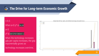 21
The Drive for Long-term Economic Growth
t=9.5
When a=0 y* is 24.39
a=3
y* is 58157921580431.2
When the technology increases
gdp per capita increases, the gdp
exponentially grows as
technology increases overtime.
 