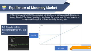 Equilibrium of Monetary Market
In the monetary market the the equilibrium will be at where Money demanded intersects
Money Supplied. The Money supplied is ﬁxed since the central bank decides how much
money they will supply, it is drawn vertically on the graph.
25
P=5 Originally : i=0.05
then I changed the i=0.17 and
P=17
 
