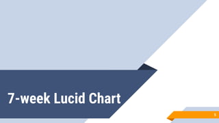 7-week Lucid Chart
5
 