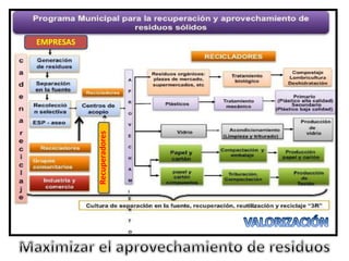 EMPRESAS
Recuperadores
 