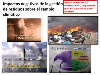 Impactos negativos de la gestión
de residuos sobre el cambio
climático
Reducir un total de 1,5
toneladas de CO2 equivalente
por cada tonelada de papel
reciclado.
 
