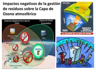 Impactos negativos de la gestión
de residuos sobre la Capa de
Ozono atmosférico
 