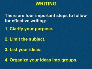 WRITING
There are four important steps to follow
for effective writing:
1. Clarify your purpose.
2. Limit the subject.
3. List your ideas.
4. Organize your ideas into groups.

 