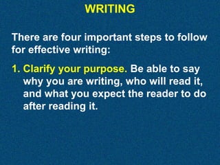 WRITING
There are four important steps to follow
for effective writing:
1. Clarify your purpose. Be able to say
why you are writing, who will read it,
and what you expect the reader to do
after reading it.

 