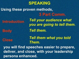 SPEAKING
Using these proven methods,

3 Part Comm.
Introduction

Tell your audience what
you are going to tell them.

Body

Tell them.

Tell them what you told
Close
Them.
you will find speeches easier to prepare,
deliver, and close, with your leadership
persona enhanced.

 