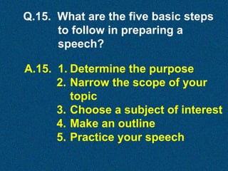 Q.15. What are the five basic steps
to follow in preparing a
speech?
A.15. 1. Determine the purpose
2. Narrow the scope of your
topic
3. Choose a subject of interest
4. Make an outline
5. Practice your speech

 