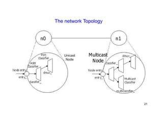 The network Topology 
21 
 