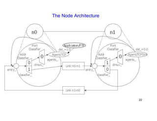 The Node Architecture 
22 
 